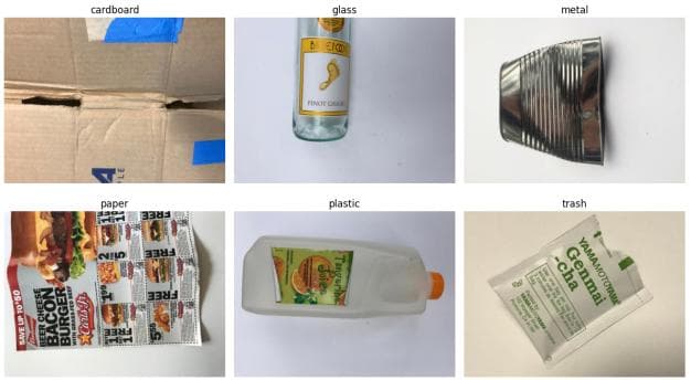 The six waste classes: cardboard, glass, metal, paper, plastic and trash